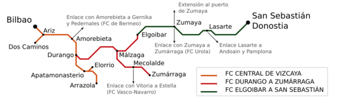 Fitxategi:Ferrocarriles Vascongados (mapa).png