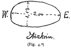 Fitxategi:Aizkoin 01 (Aranzadi, Barandiaran eta Eguren 1921).jpg
