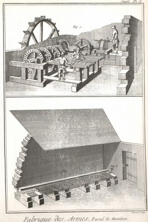 Adaptación de molinos a la armería. Encyclopèdie.jpg
