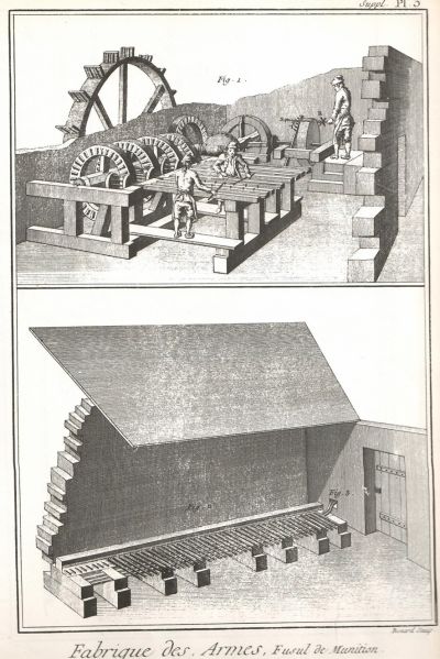 Fitxategi:Adaptación de molinos a la armería. Encyclopèdie.jpg